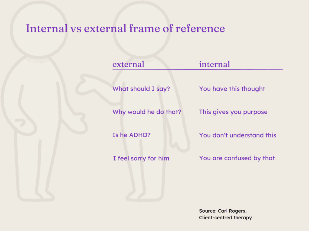 Examples of thoughts arising from an external frame of reference- What should I say?
- Why would he do that?
- I wonder if he's ADHD/ASD/BPD/ETC
- He needs to stop doing that!
- I feel sorry for him
- He sounds like that other guyExamples of thoughts arising from an Internal frame of reference
- You really want this, don't you?
- You seek comfort, but also risk
- You realise this inconsistency about you
- You think people are often unfair to you
- You find purpose in this activity
- You now have this negative voice coming up