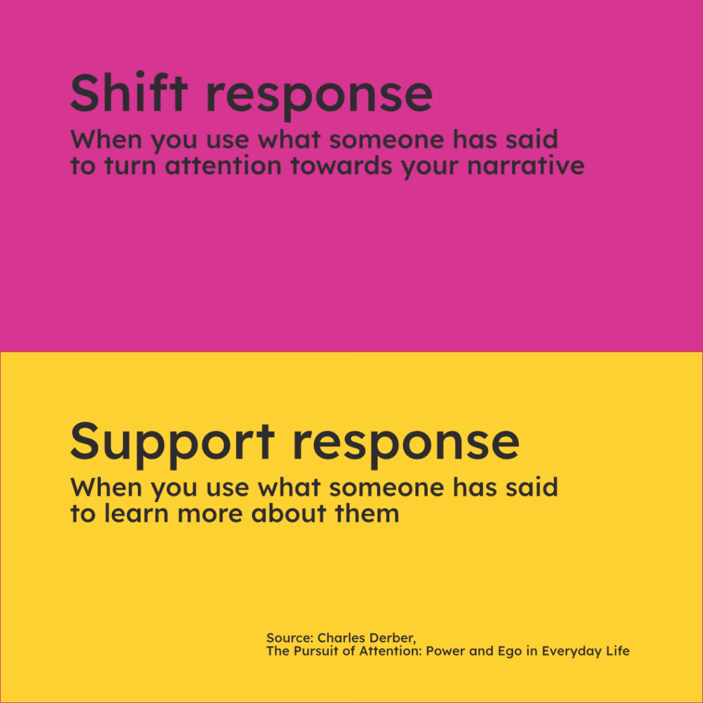 Shift response
when you use what someone has said to turn attention towards your narrativeSupport response
when you use what someone has said to learn more about them