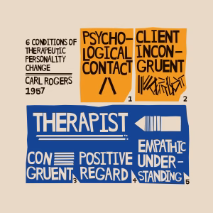 Carl Rogers' | Conditions of Personality Change