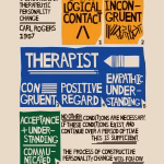 Carl Rogers 6 conditions of personality change