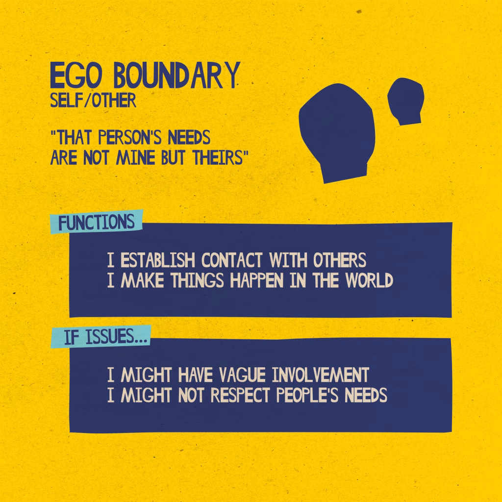 The ego boundary in Gestalt