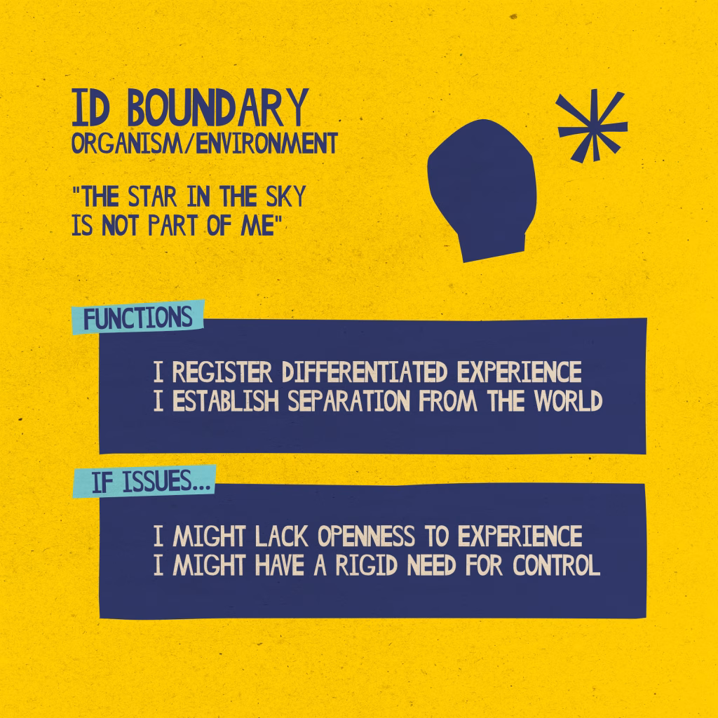 Id boundary in Gestalt 